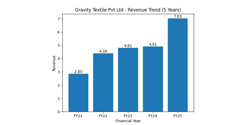 Revenue-Chart